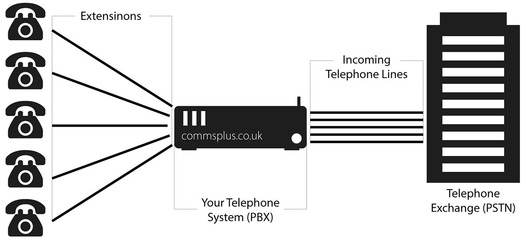 IP電話與電話交換機(jī) 為企業(yè)業(yè)務(wù)帶來(lái)的顯著優(yōu)勢(shì)